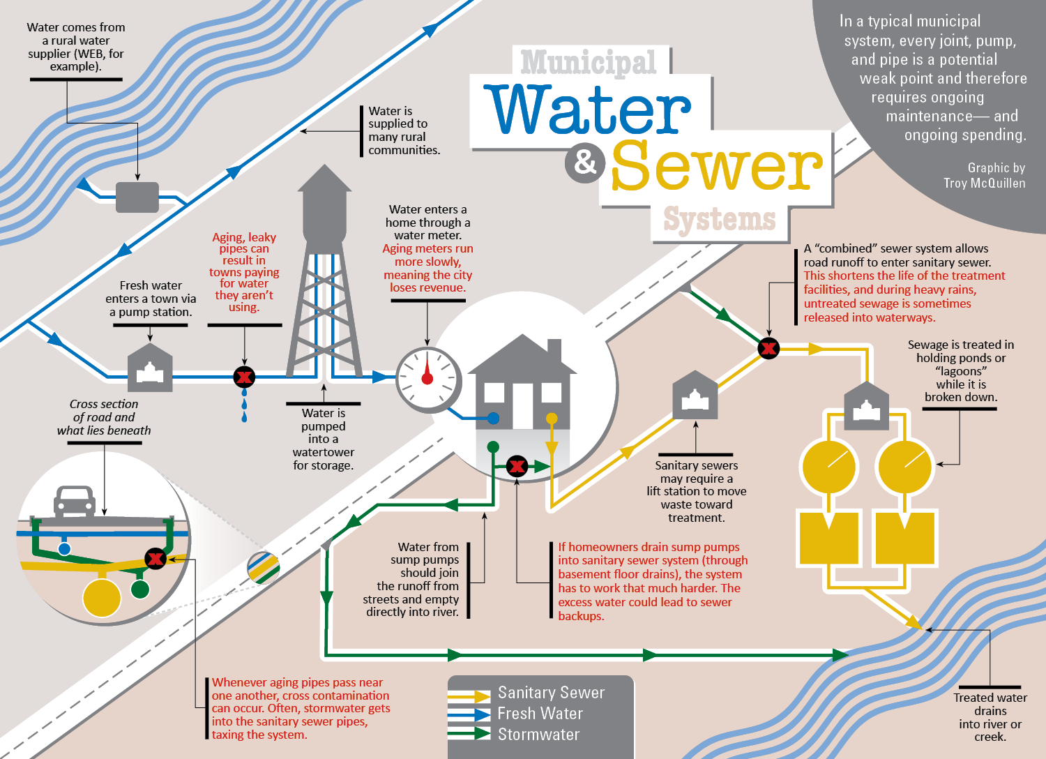 INFOGRAPHIC Municipal Water Sewer Systems Dakotafire