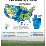 A look at ownership of farmland. Graphic by Dakotafire Media