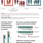 INFOGRAPHIC: The math of the Medicaid expansion