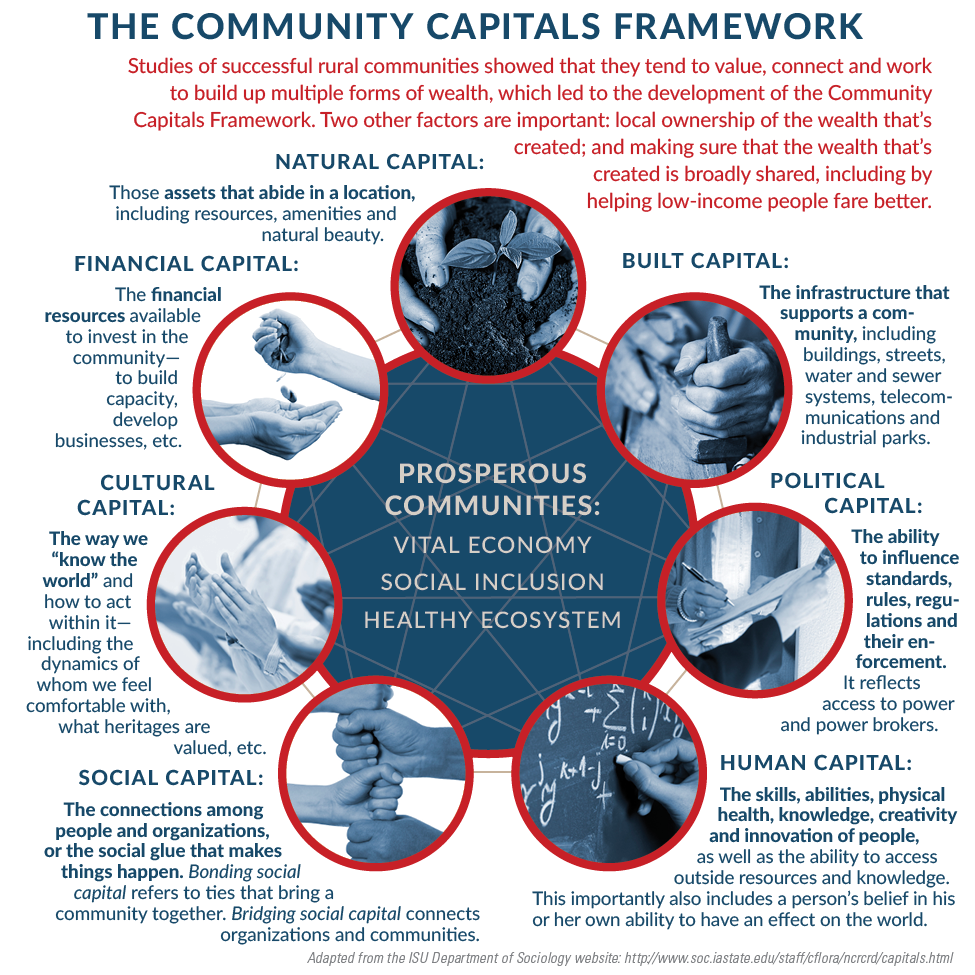Capitals Framework