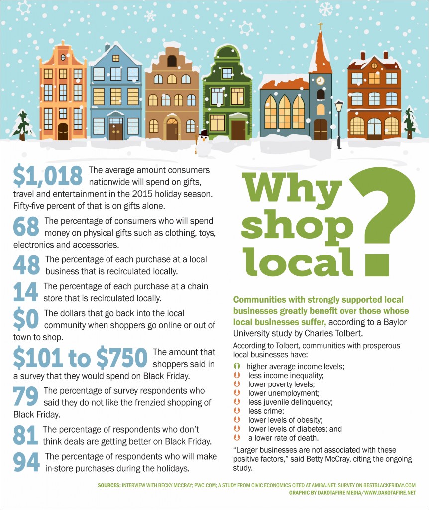 Why shop local?