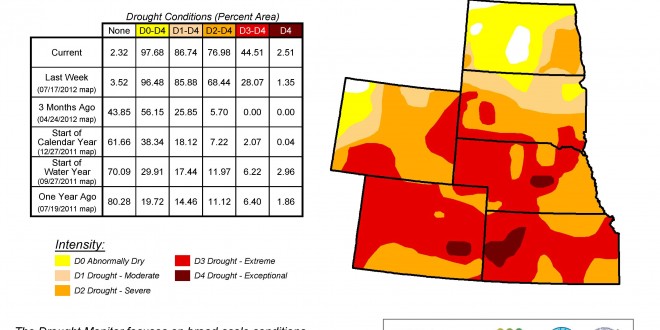 Drought worsens generally, though parts of Dakotas get relief