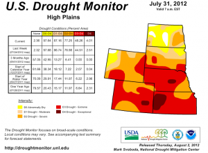 Drought Monitor - High Plains