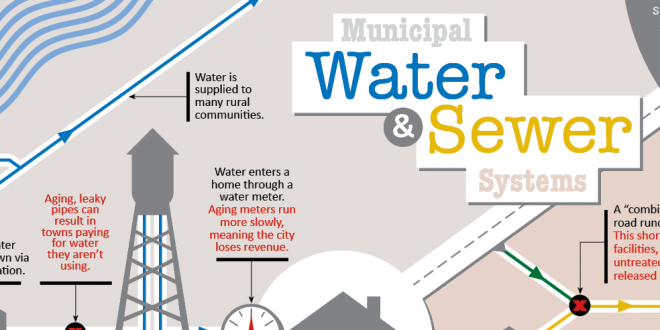 water-sewer-header