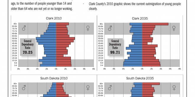 Population projections-Clark