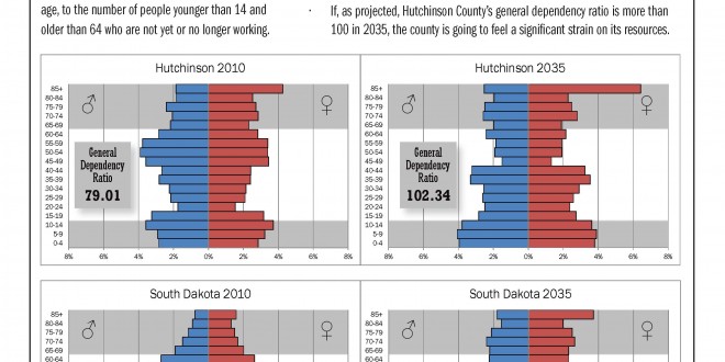 Population projections-Hutchinson
