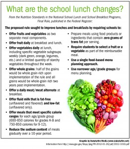 Graphic: What are the school lunch changes?