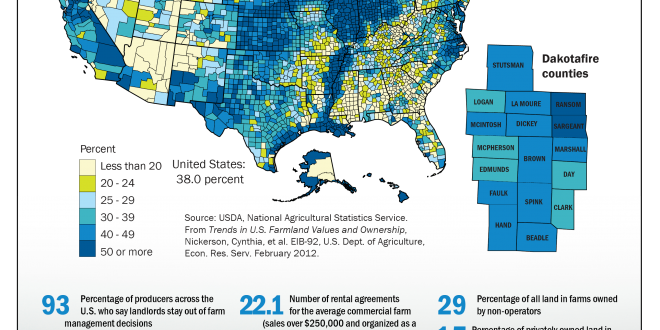A look at ownership of farmland. Graphic by Dakotafire Media