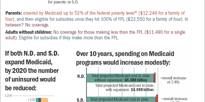 INFOGRAPHIC: The math of the Medicaid expansion
