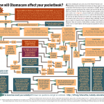 INFOGRAPHIC: How does Obamacare affect your pocketbook?