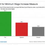 Minimum wage survey results - August 2014