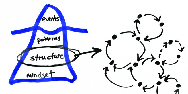 2 – feedback loops are structure