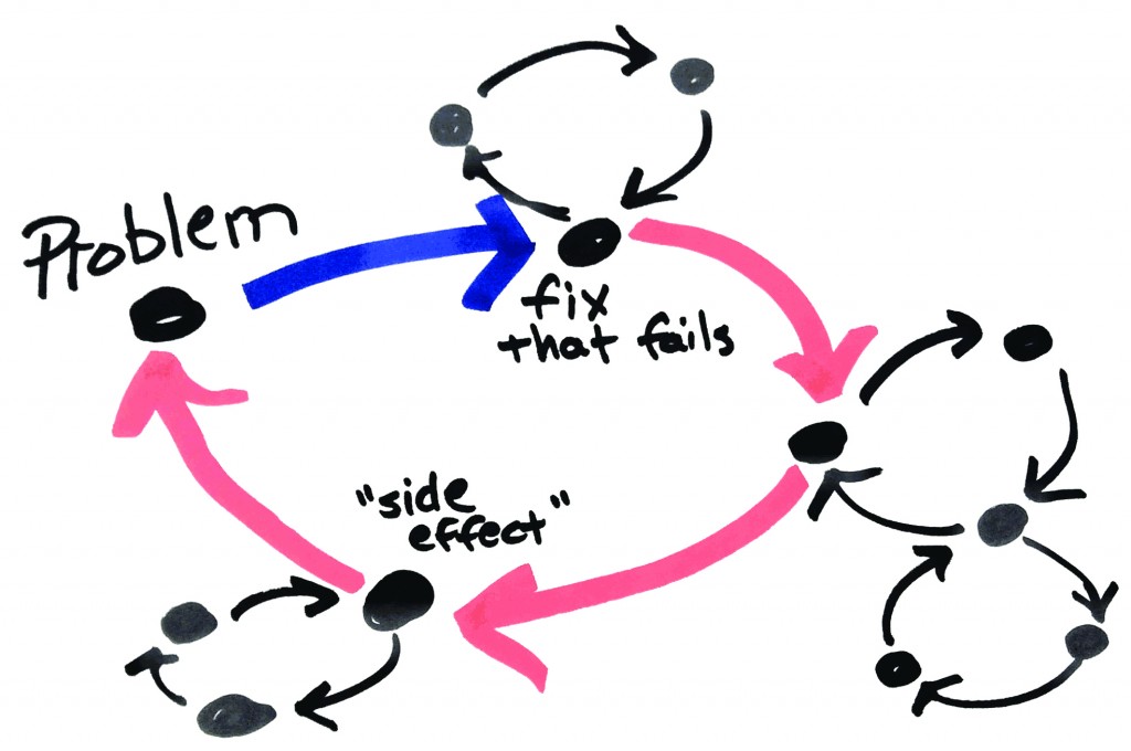 Infographic: Systems: Changing ‘why’ to ‘how’ - Dakotafire