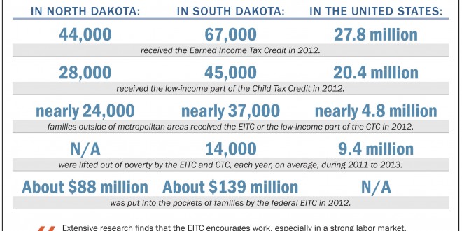 EITC-CTC-graphic